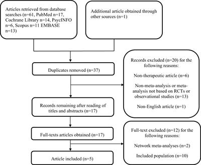 Treatment of antipsychotic-induced hyperprolactinemia: an umbrella review of systematic reviews and meta-analyses